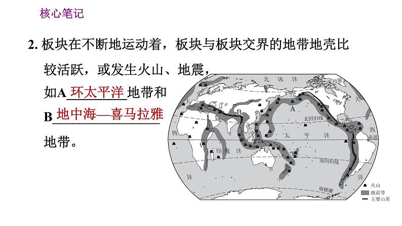 人教版七年级上册地理习题课件 第2章 2.2 海陆的变迁08