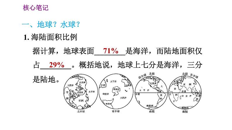 人教版七年级上册地理习题课件 第2章 2.1 大洲和大洋第2页