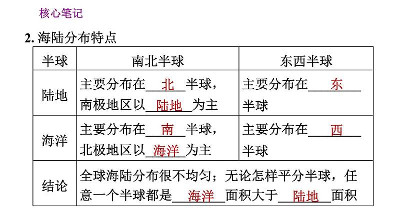 人教版七年级上册地理习题课件 第2章 2.1 大洲和大洋第3页