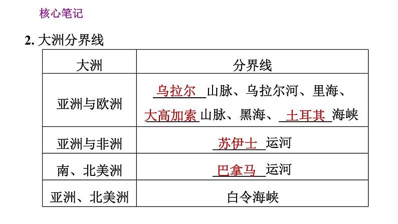 人教版七年级上册地理习题课件 第2章 2.1 大洲和大洋第6页