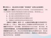 人教版中考地理专题梳理八上《中国的经济与文化农业与工业》复习课件（含答案）