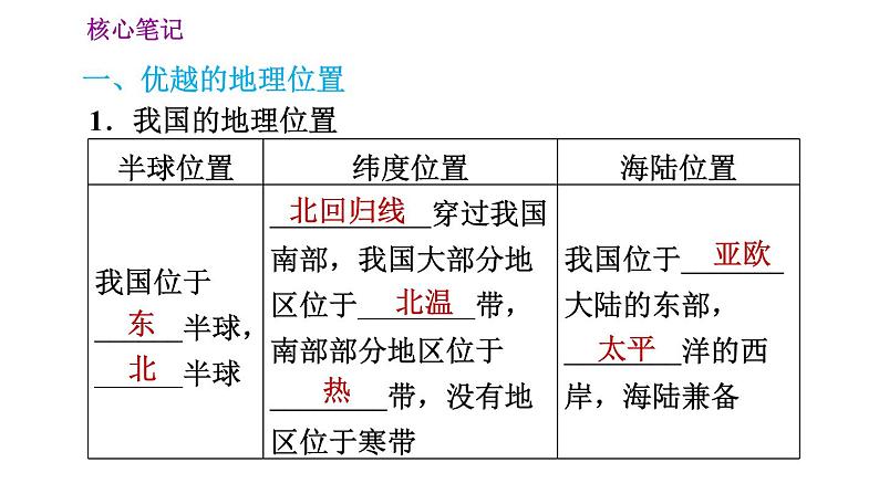 人教版八年级地理上册习题课件 第1章 1.1.1 优越的地理位置　海陆兼备的大国第2页