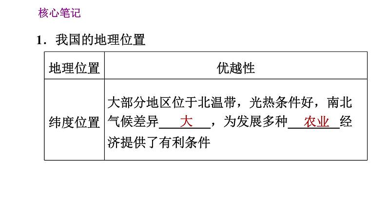 人教版八年级地理上册习题课件 第1章 1.1.1 优越的地理位置　海陆兼备的大国第4页