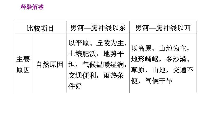 人教版八年级地理上册习题课件 第1章 1.2 人口08