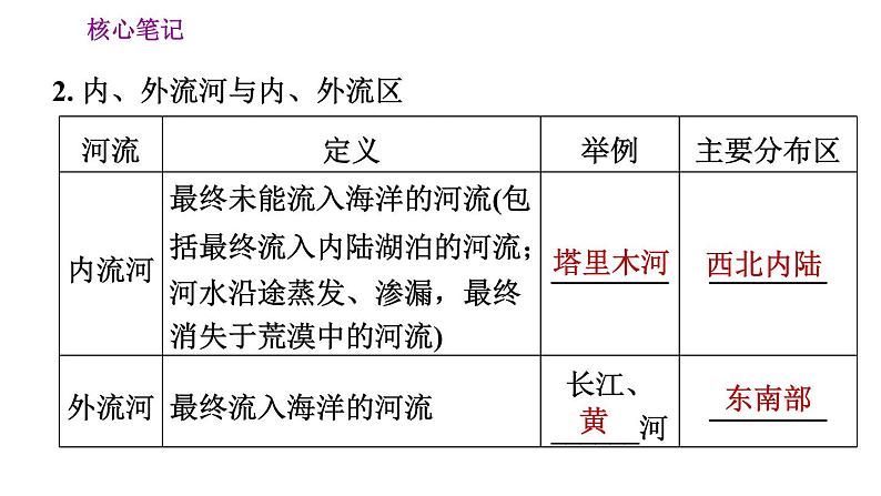 人教版八年级地理上册习题课件 第2章 2.3.1 以外流河为主03