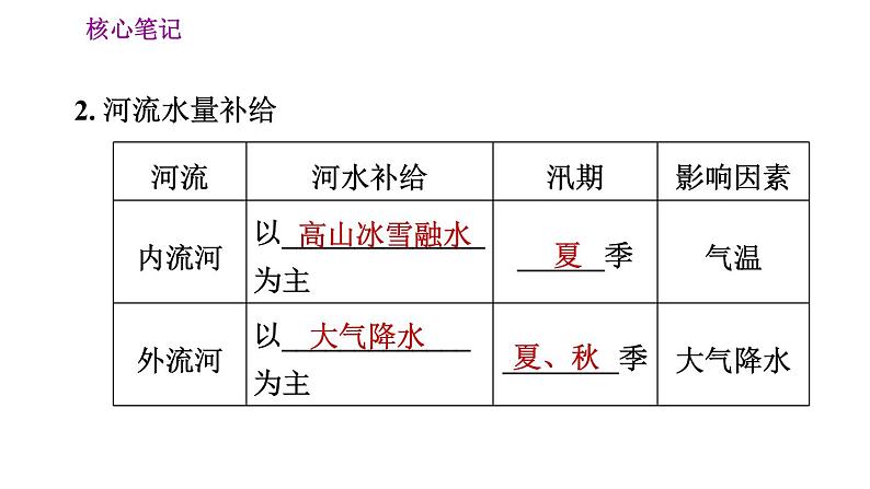 人教版八年级地理上册习题课件 第2章 2.3.1 以外流河为主07