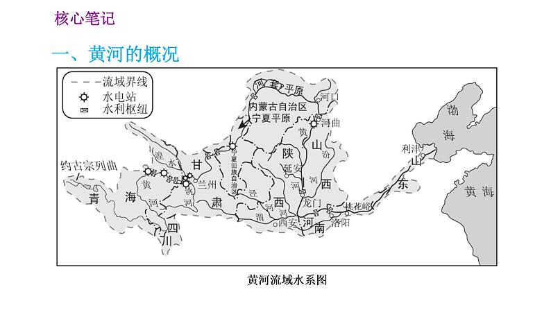 人教版八年级地理上册习题课件 第2章 2.3.3 黄河的治理与开发02