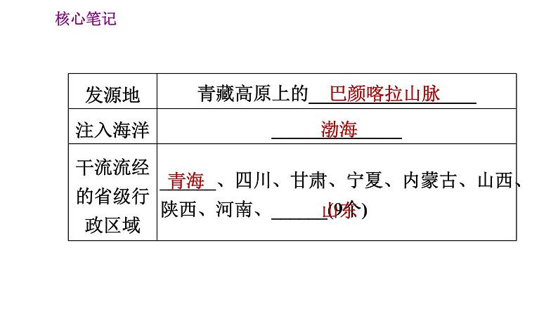 人教版八年级地理上册习题课件 第2章 2.3.3 黄河的治理与开发03