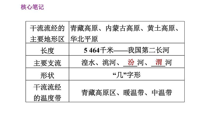 人教版八年级地理上册习题课件 第2章 2.3.3 黄河的治理与开发04