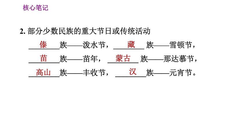 人教版八年级地理上册习题课件 第1章 1.3 民族第4页