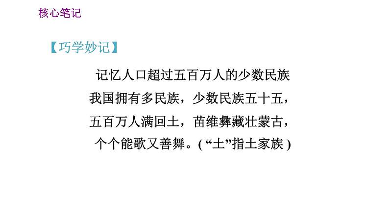 人教版八年级地理上册习题课件 第1章 1.3 民族第5页