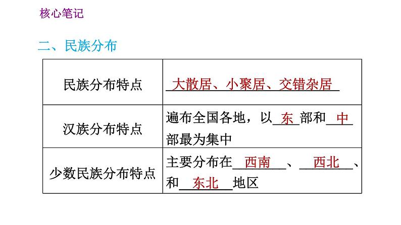 人教版八年级地理上册习题课件 第1章 1.3 民族第6页