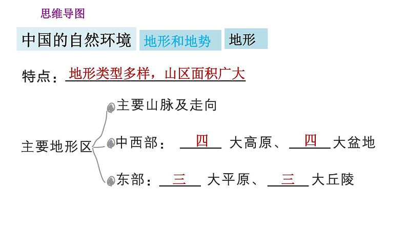 人教版八年级地理上册习题课件 第2章 巩固强化复习训练02