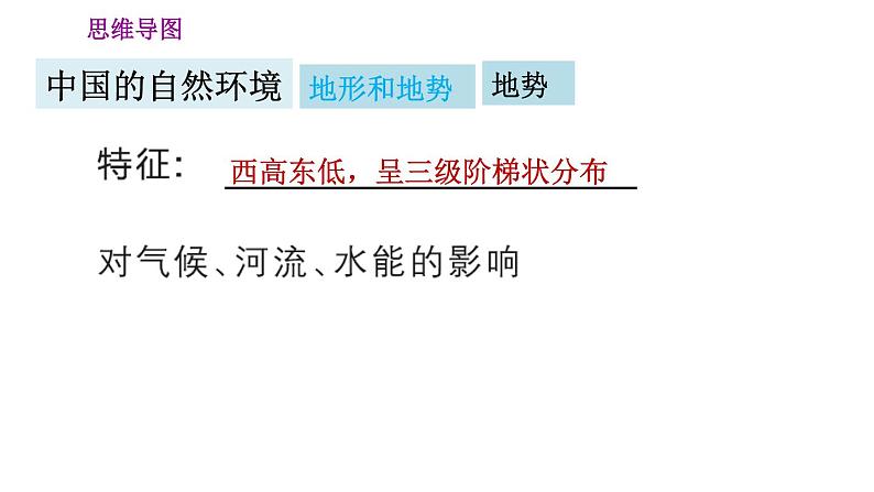 人教版八年级地理上册习题课件 第2章 巩固强化复习训练03