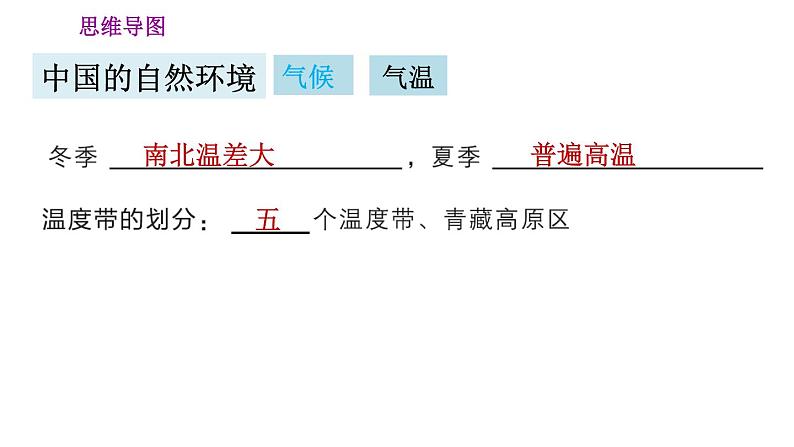 人教版八年级地理上册习题课件 第2章 巩固强化复习训练04