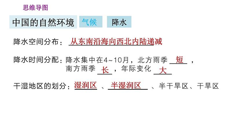 人教版八年级地理上册习题课件 第2章 巩固强化复习训练05