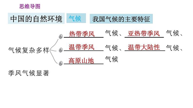 人教版八年级地理上册习题课件 第2章 巩固强化复习训练06