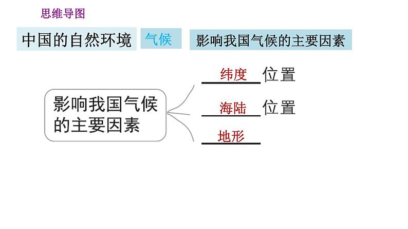 人教版八年级地理上册习题课件 第2章 巩固强化复习训练07