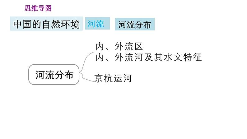 人教版八年级地理上册习题课件 第2章 巩固强化复习训练08