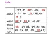 人教版八年级地理上册习题课件 第2章 2.3.2 长江的开发与治理