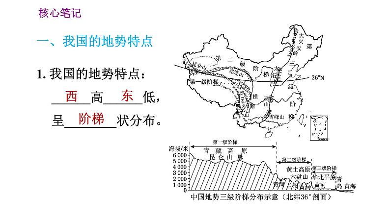 人教版八年级地理上册习题课件 第2章 2.1.2 地势西高东低，呈阶梯状分布02