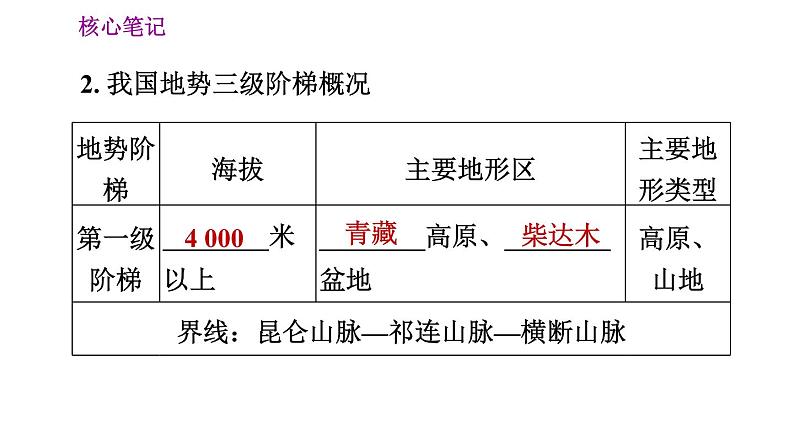 人教版八年级地理上册习题课件 第2章 2.1.2 地势西高东低，呈阶梯状分布03