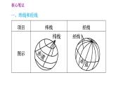 人教版七年级上册地理习题课件 第1章 1.1.2 纬线和纬度　经线和经度　经纬网