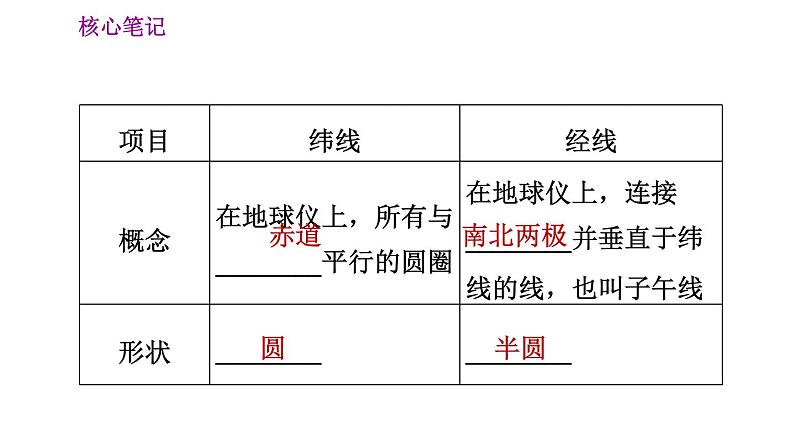 人教版七年级上册地理习题课件 第1章 1.1.2 纬线和纬度　经线和经度　经纬网03