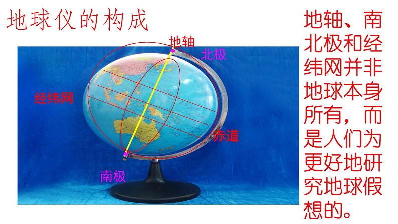 中图版初中地理七年级上册第一章第一节《地球和地球仪》第二课时 课件04