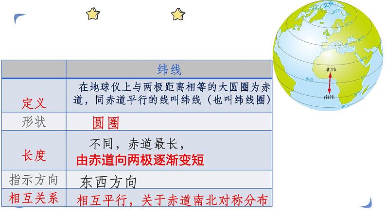 中图版初中地理七年级上册第一章第一节《地球和地球仪》第二课时 课件06