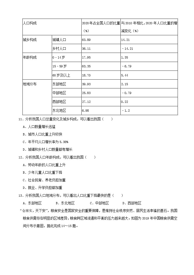 2021年山东省潍坊市中考地理试卷（word，解析版）03