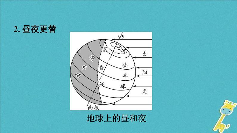 中考地理总复习七上第1章《地球课时2地球运动》教材知识梳理课件05