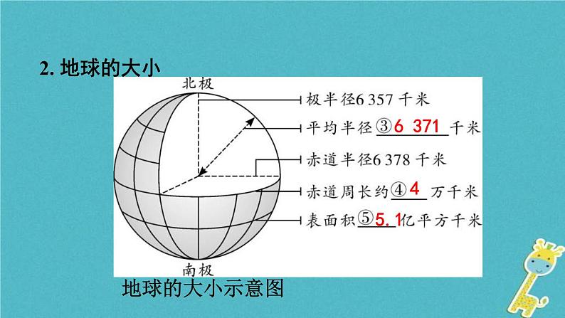 中考地理总复习七上第1章《地球课时1地球的形状大小与经纬网》教材知识梳理课件05