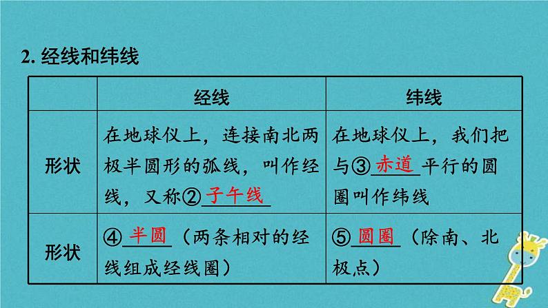 中考地理总复习七上第1章《地球课时1地球的形状大小与经纬网》教材知识梳理课件08