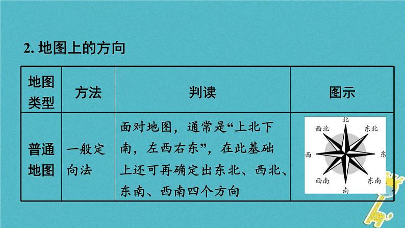 中考地理总复习七上第2章《地图》教材知识梳理课件04