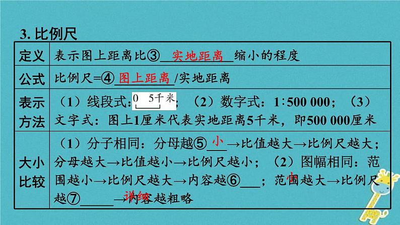 中考地理总复习七上第2章《地图》教材知识梳理课件07