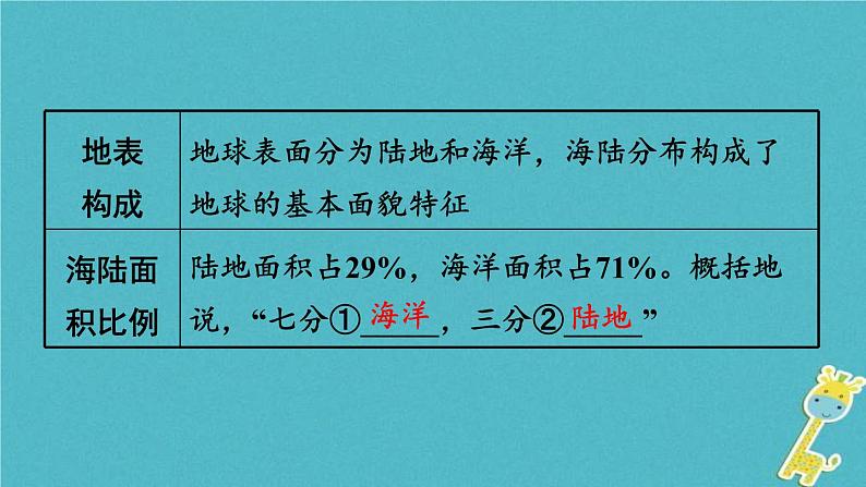 中考地理总复习七上第3章《海洋与陆地》教材知识梳理课件04