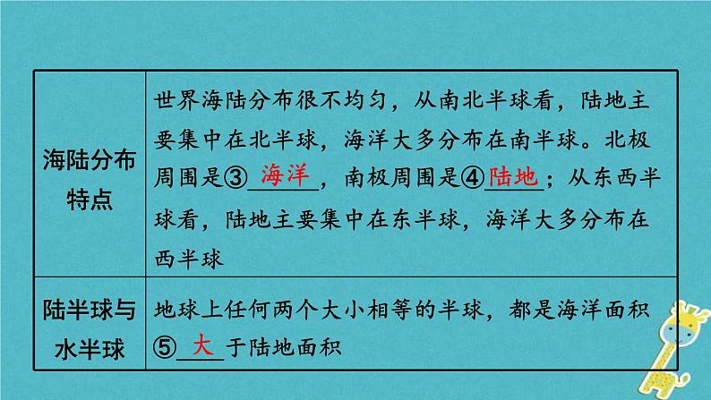 中考地理总复习七上第3章《海洋与陆地》教材知识梳理课件05