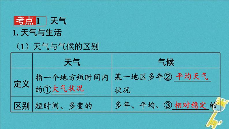 中考地理总复习七上第4章《天气与气候课时1天气气温与降水》教材知识梳理课件03