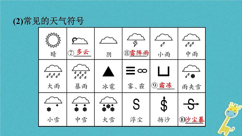 中考地理总复习七上第4章《天气与气候课时1天气气温与降水》教材知识梳理课件07