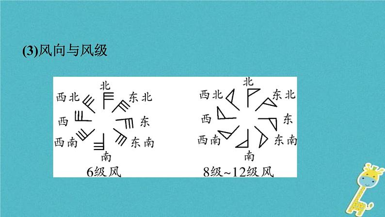 中考地理总复习七上第4章《天气与气候课时1天气气温与降水》教材知识梳理课件08