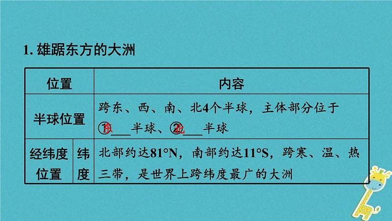 中考地理总复习七下第6章《亚洲》教材知识梳理课件04