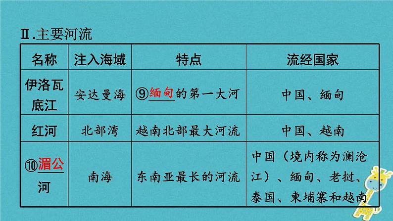 中考地理总复习七下第7章《各具特色的地区课时1东南亚中东》教材知识梳理课件08