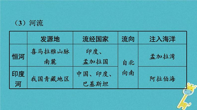 中考地理总复习七下第8章《不同类型的国家课时2印度澳大利亚》教材知识梳理课件06