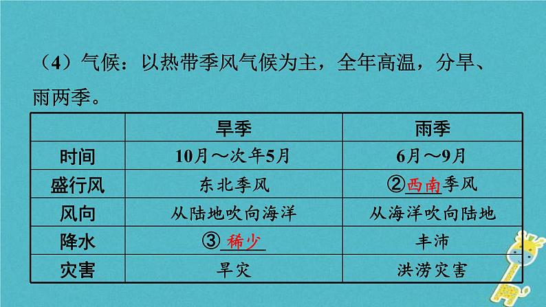 中考地理总复习七下第8章《不同类型的国家课时2印度澳大利亚》教材知识梳理课件07