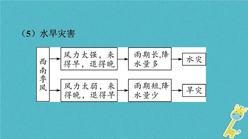 中考地理总复习七下第8章《不同类型的国家课时2印度澳大利亚》教材知识梳理课件08