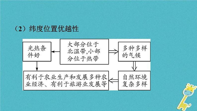 中考地理总复习八上第1章《中国的疆域与人口》教材知识梳理课件05