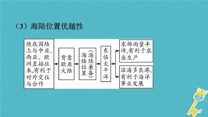 中考地理总复习八上第1章《中国的疆域与人口》教材知识梳理课件06