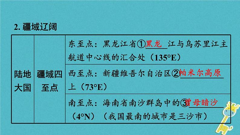 中考地理总复习八上第1章《中国的疆域与人口》教材知识梳理课件07