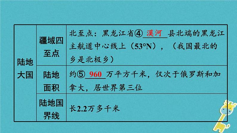 中考地理总复习八上第1章《中国的疆域与人口》教材知识梳理课件08